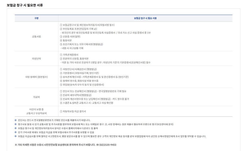 수원시민안전보험 서류