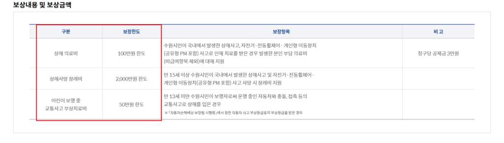 수원시민안전보험 청구