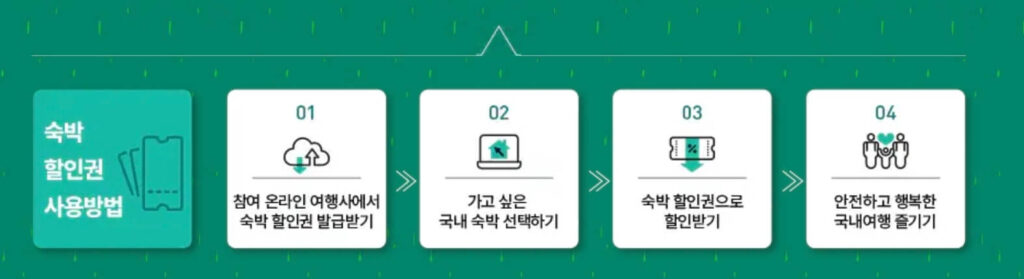 숙박세일페스타 신청