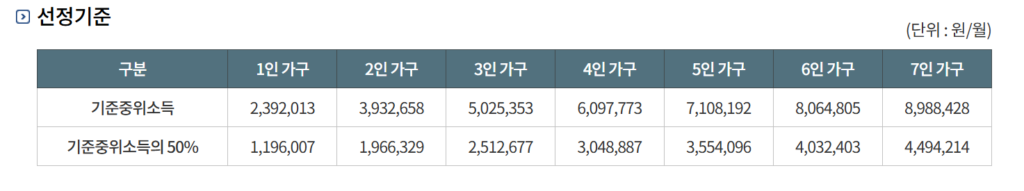 중위소득 50% 기준(2025년 자료)