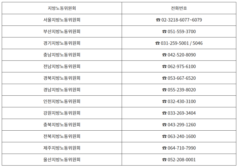 권고사직 퇴직금