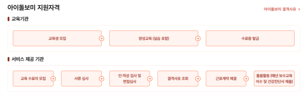 아이돌보미 지원자격 내용