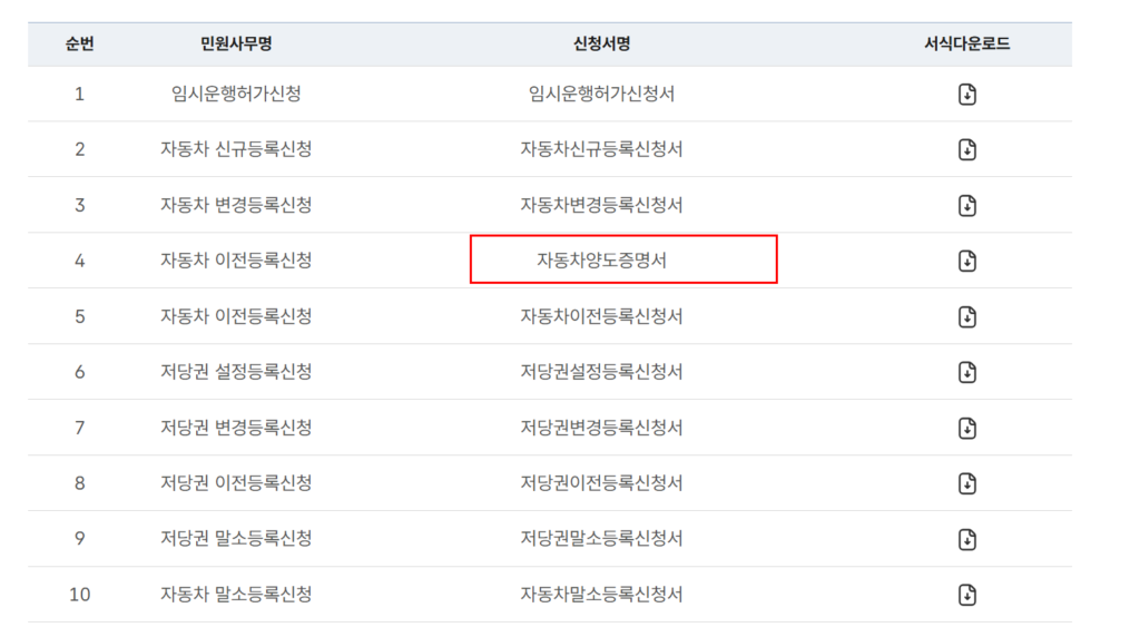 자동차양도증명서 양식 다운로드