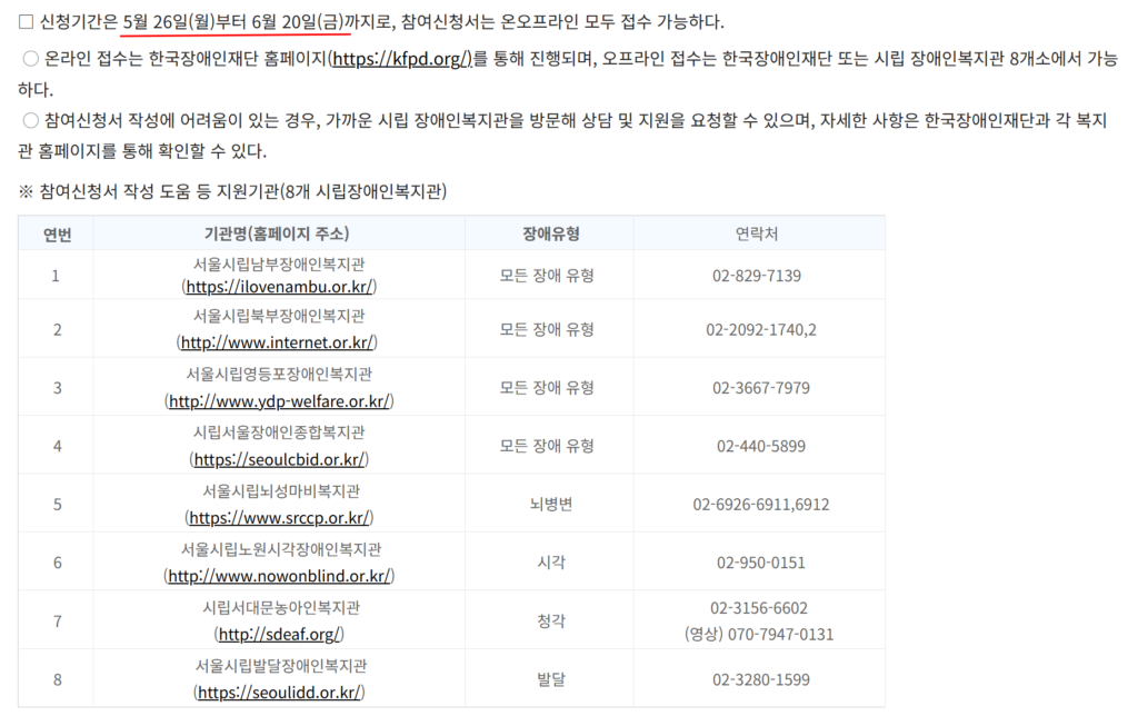장애인 개인예산제 신청 방법