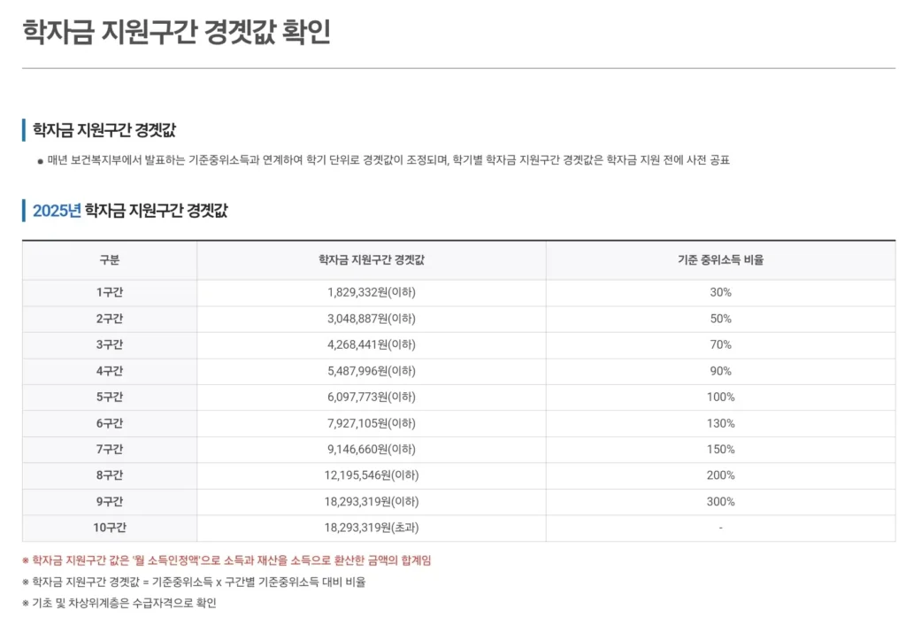 학자금 지원구간 경계값