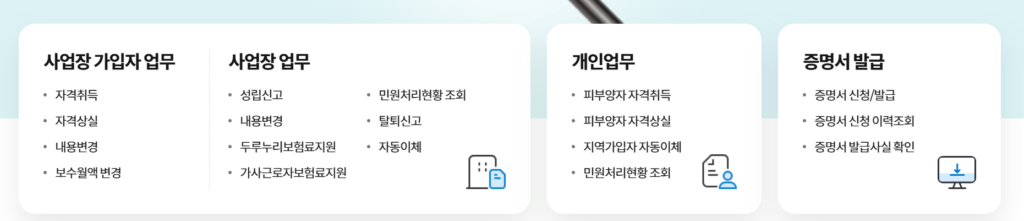 4대보험 미가입 신고 방법 알려드림 2 4대보험 미가입 신고 방법