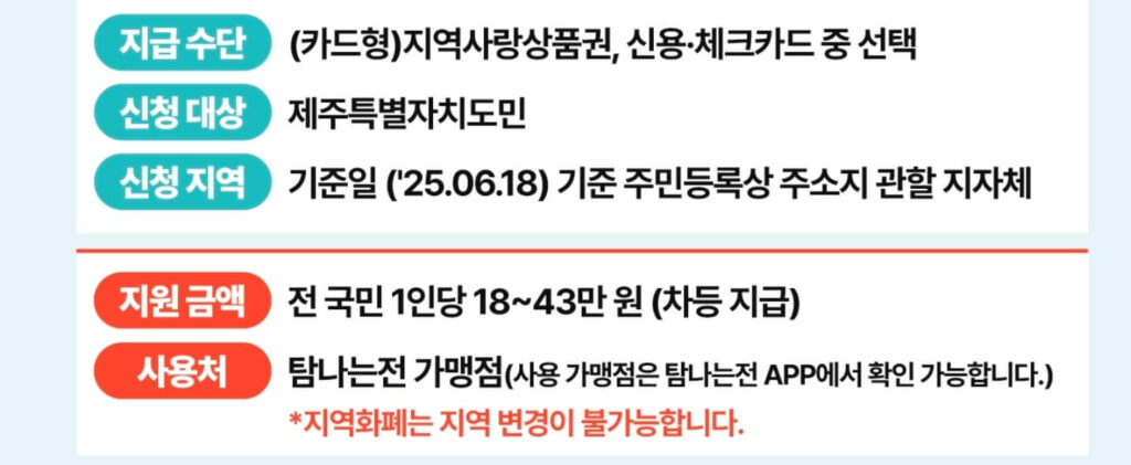 민생회복지원금 탐나는전 캐시백