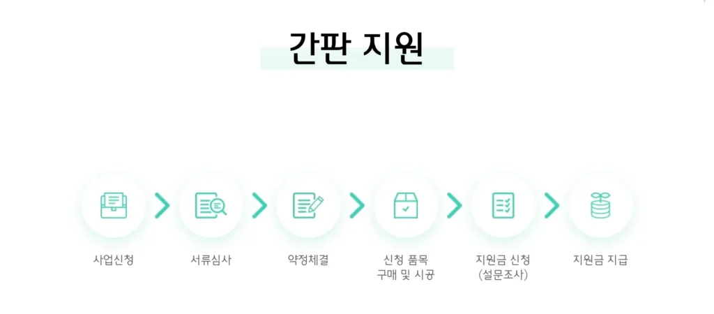 소상공인 간판지원 사업 지원금 신청 방법(200만원 받는법) 2 소상공인 간판지원 사업