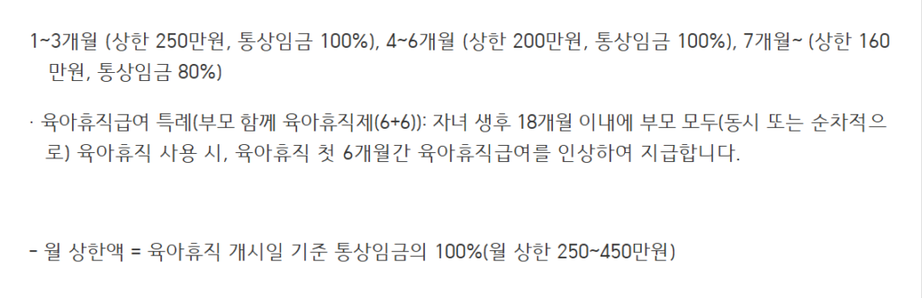 육아휴직급여 금액