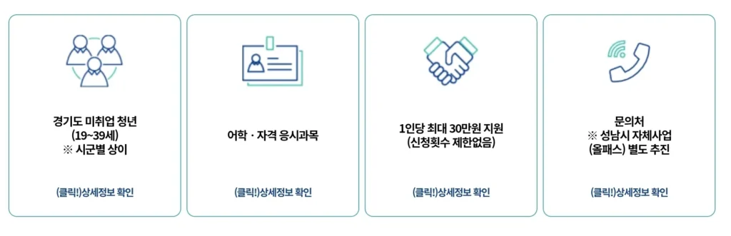 경기도 어학지원금 신청 방법 알아보기(30만원 지원) 2 경기도 어학지원금