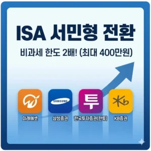 ISA 서민형 전환, 비과세 한도 2배! 미래에셋·삼성·한투·KB 4사 완벽 비교 1 ISA 서민형 전환 썸네일