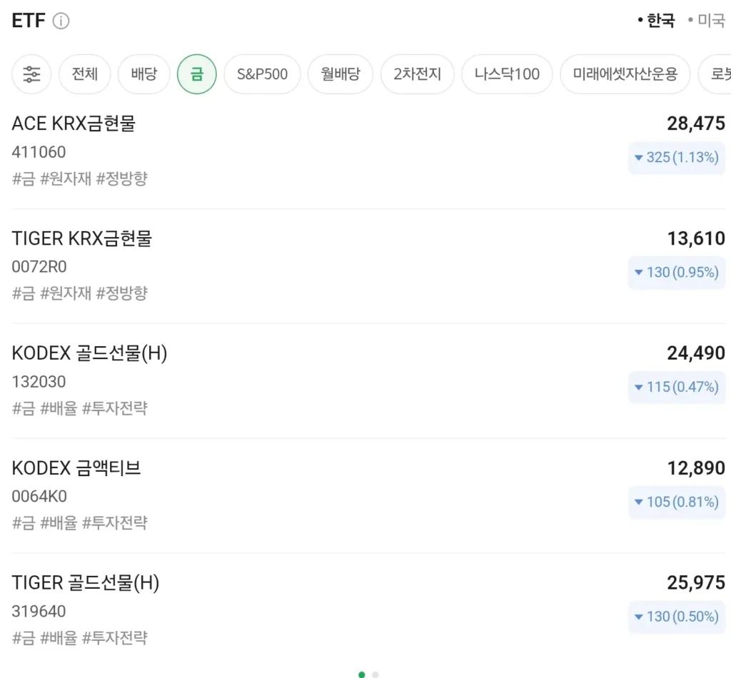 금투자 ETF 추천 종류 한눈에 보기(미국, 한국) 2 금투자 ETF