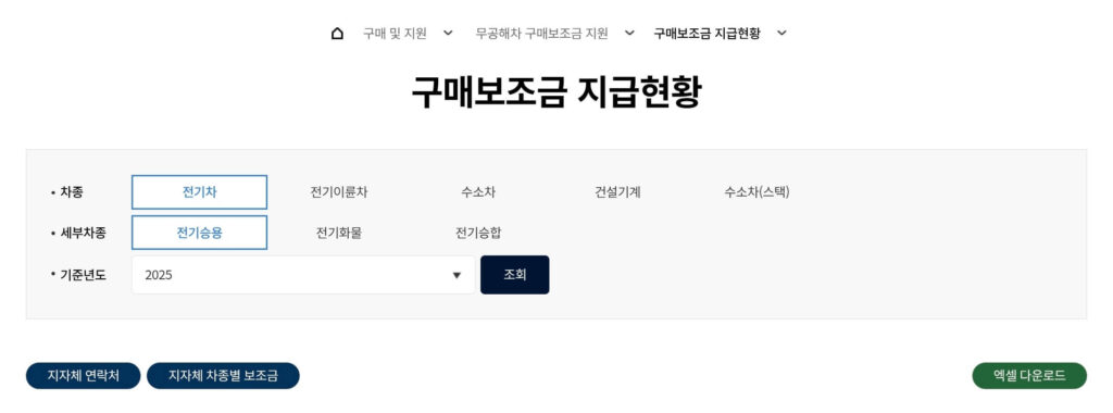 김해 전기차보조금 신청 방법 및 추경 예산 조회 방법 2 김해 전기차보조금 추경 예산 조회