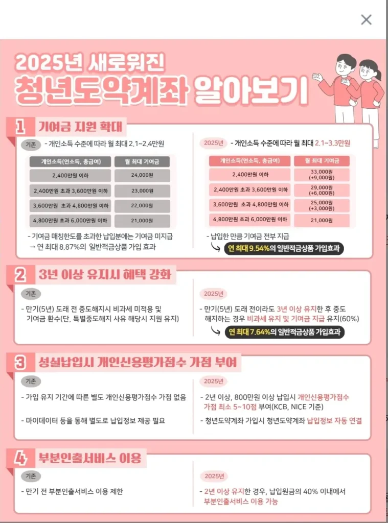 2025년 청년도약계좌 조건, 무직·백수도 가입 가능? (총정리) 2 무직 청년도약계좌