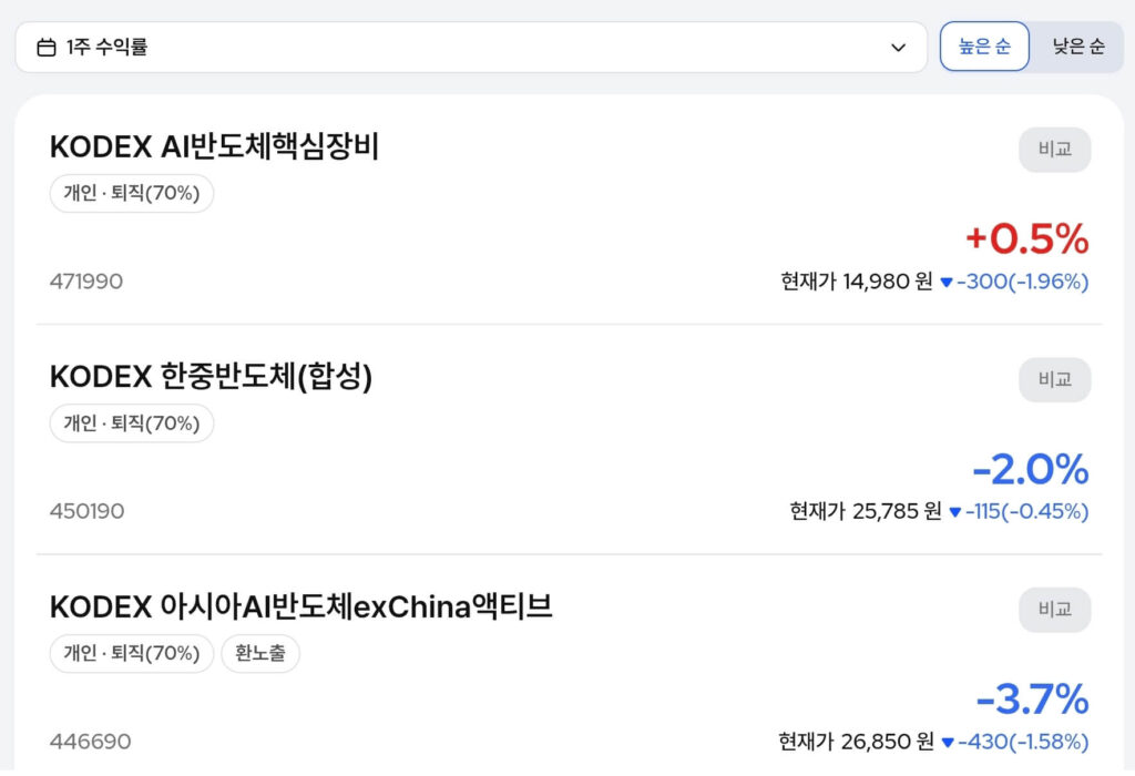 미국 반도체 ETF 추천, 1위는? (국내 상장 비교) 2 미국 반도체 ETF 추천