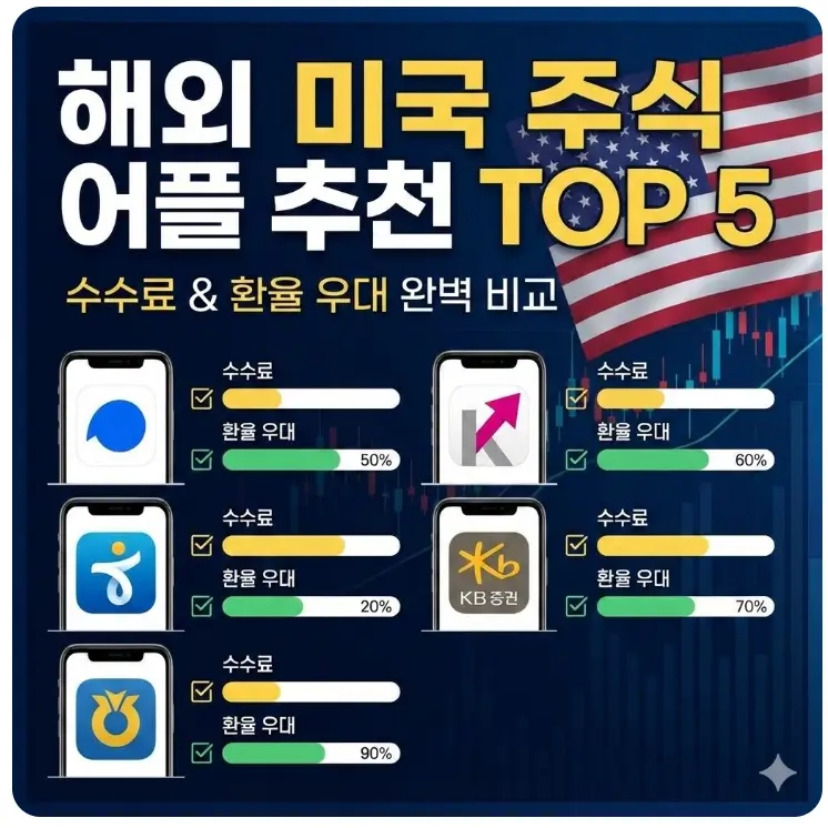 해외 미국 주식 어플 추천 TOP 5! 수수료 및 환율 우대 혜택 완벽 비교 1 미국 주식 어플 추천