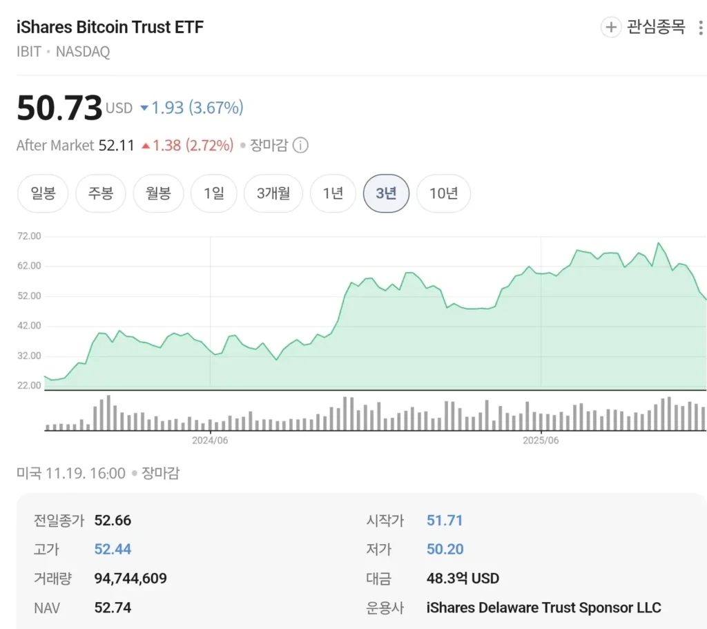 2025년 비트코인 투자법, 국내 ETF는 아직? (사는법 총정리) 2 비트코인 투자법