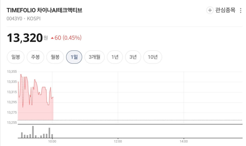 중국 AI ETF 추천 종류 TOP 5 정리해봄 2 중국 AI ETF