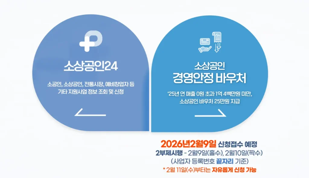 소상공인 전직장려수당 100만원 신청 안 하면 결국 나만 손해인 이유 2 소상공인 전직장려수당 신청